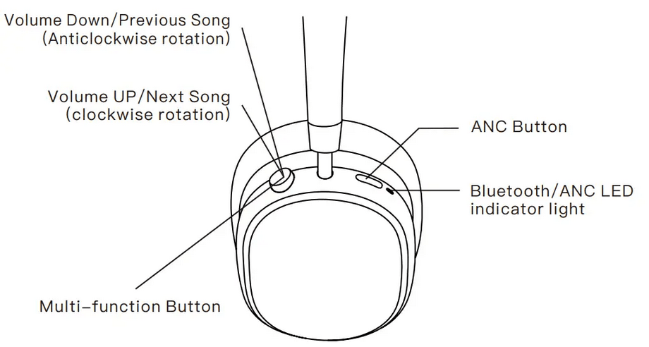 Srhythm NC95 NiceComfort  Headphones